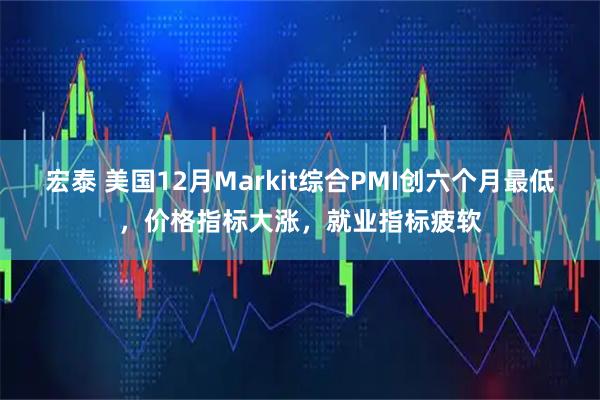 宏泰 美国12月Markit综合PMI创六个月最低，价格指标大涨，就业指标疲软